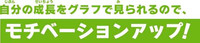 自分の成長をグラフで見られるので、モチベーションアップ！